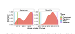 Modeling word and morpheme order in natural language as an efficient tradeoff of memory and surprisal