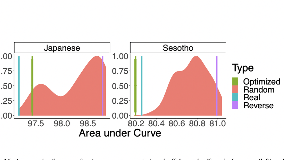 Modeling word and morpheme order in natural language as an efficient tradeoff of memory and surprisal