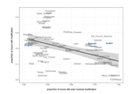 Word order affects the frequency of adjective use across languages