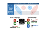 Deep Subjecthood: Higher-Order Grammatical Features in Multilingual BERT