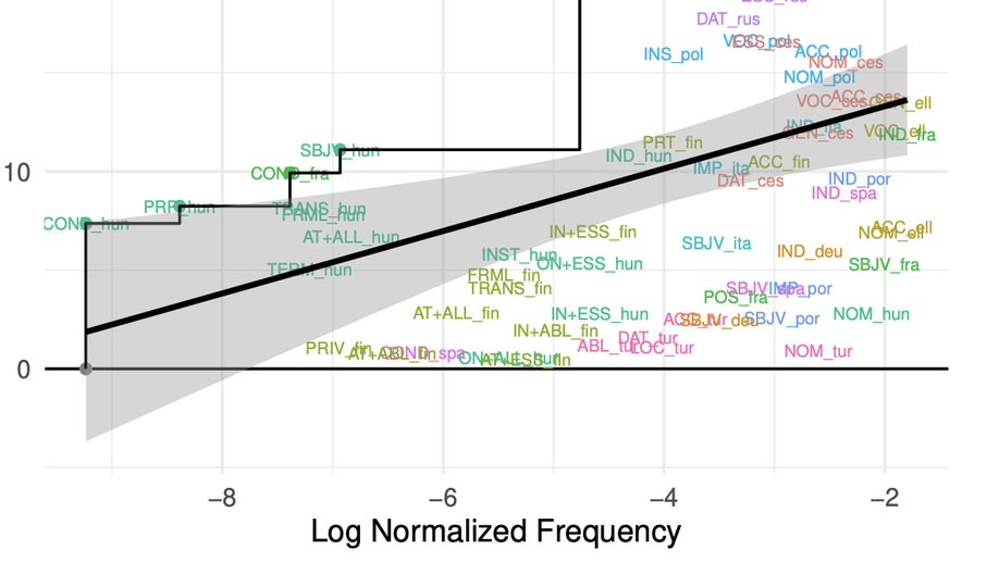 An Information-Theoretic Characterization of Morphological Fusion