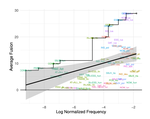 An Information-Theoretic Characterization of Morphological Fusion